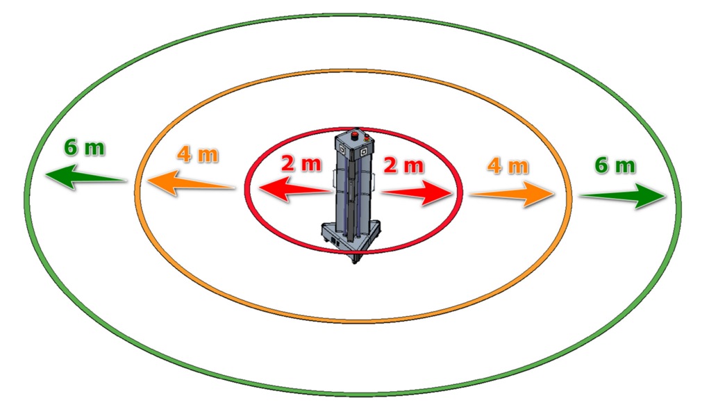 UV STOLP 5504 domet sevanja - Covid-19 Razkuževanje