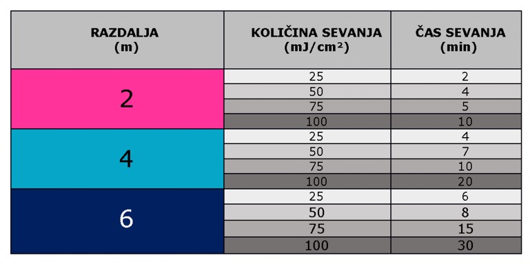 Sterilizacija-prostora